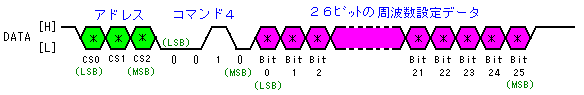 R}hS̃f[^ݒiPbgɁAQUrbg̎gf[^ށj